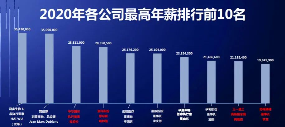 上市公司員工薪酬標(biāo)準(zhǔn)(公司赴港上市員工)