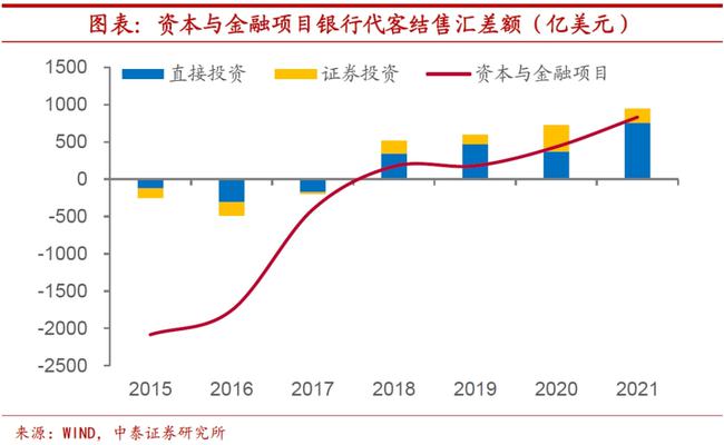 境內公司直接境外上市(境外公司收購境內公司股權)