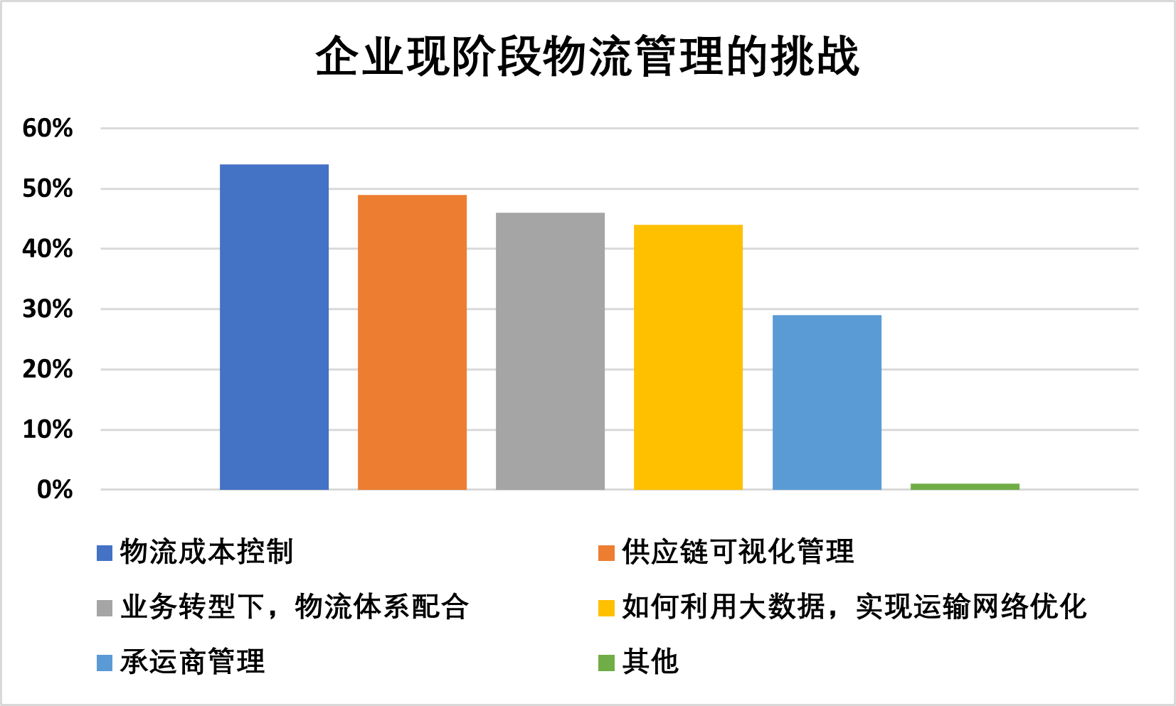 成本管理的目的和意義(項目的進(jìn)度,成本和質(zhì)量)