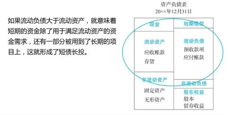 財務(wù)風險有哪些方面(財務(wù)方面app市場分