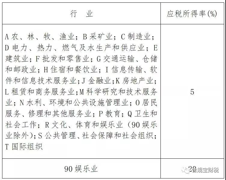「合規(guī)寶」深圳稅務(wù)籌劃最新方式，再不掌握核定征收你就out了