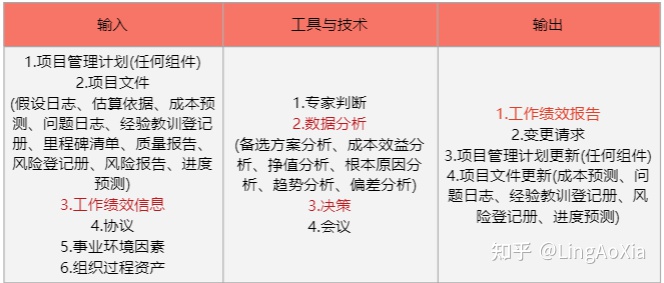 項(xiàng)目管理內(nèi)訓(xùn)(項(xiàng)目組合管理能和掙值管理并用嗎)(圖21)