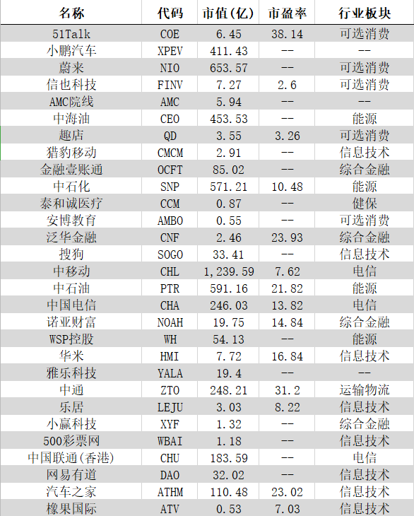你的企業(yè)去哪里上市？境內(nèi)or境外