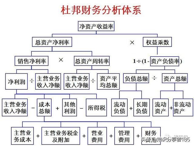 財務報表綜合分析(財務年報是什么報表)