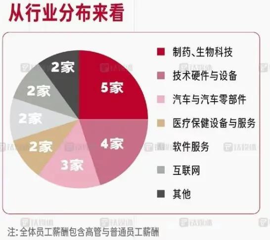 最強打工人年薪4.35億，高管們的薪資排名數(shù)據(jù)