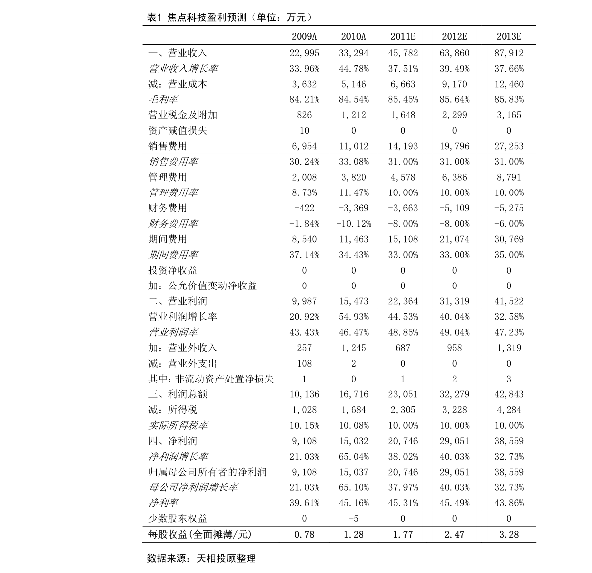 美股提交ipo申請后多久上市？發(fā)行審核多久