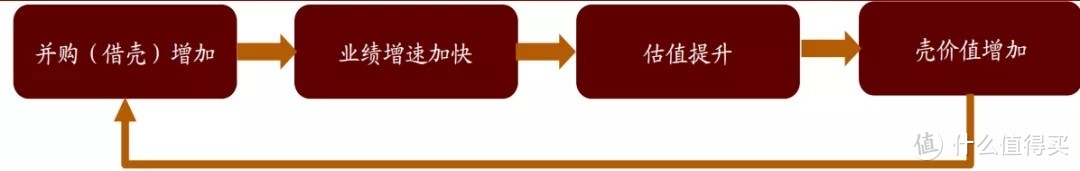 從并購(gòu)重組角度來(lái)看，我們離市場(chǎng)底還有多遠(yuǎn)？