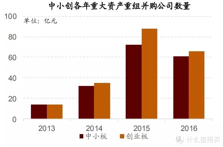 從并購(gòu)重組角度來(lái)看，我們離市場(chǎng)底還有多遠(yuǎn)？