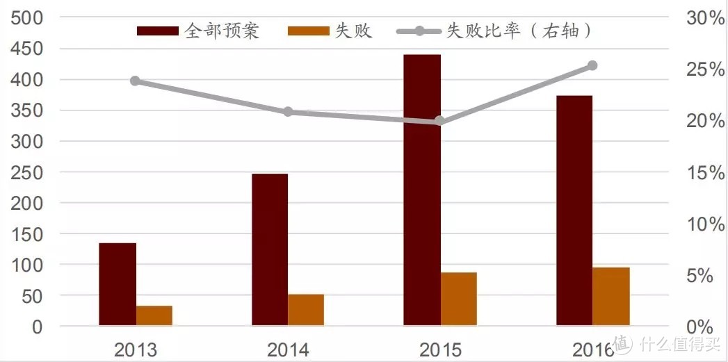 從并購(gòu)重組角度來(lái)看，我們離市場(chǎng)底還有多遠(yuǎn)？