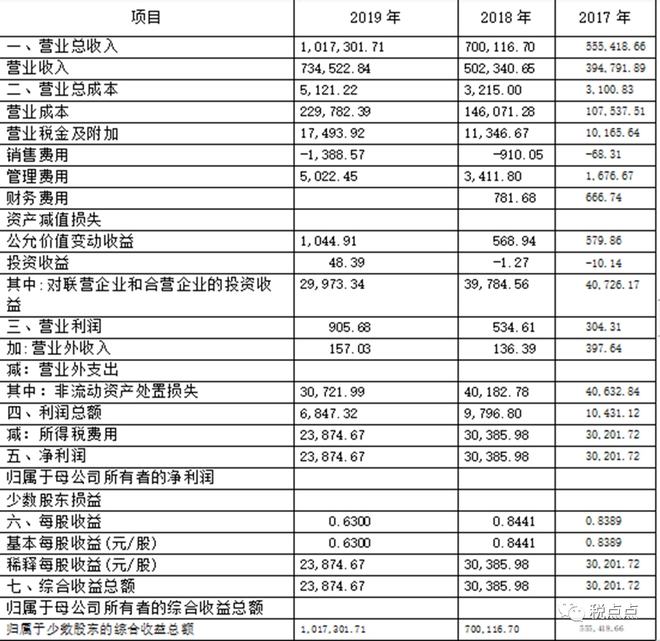 財務分析報告范文(經(jīng)營績效分析和財務績效分析區(qū)別)