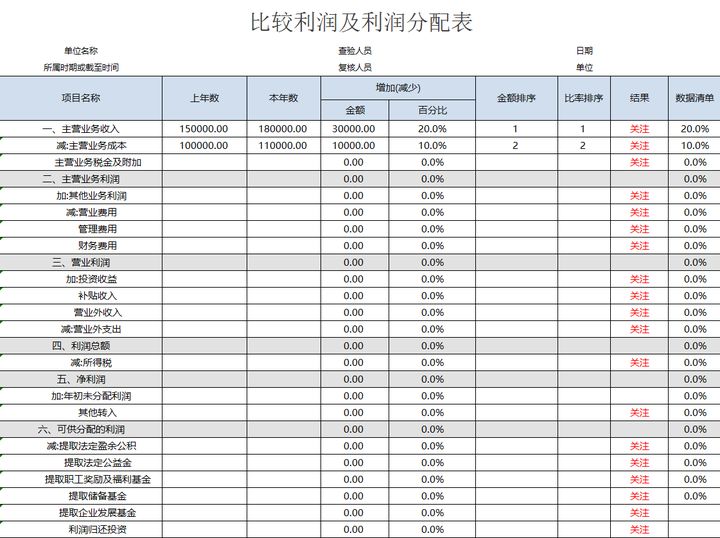 年薪40萬的財務(wù)經(jīng)理，總結(jié)了財務(wù)分析常用的全套資料，真心厲害