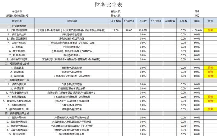 年薪40萬的財務(wù)經(jīng)理，總結(jié)了財務(wù)分析常用的全套資料，真心厲害