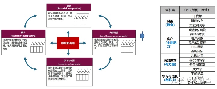 成本管理的六個環(huán)節(jié)(商機管理環(huán)節(jié))