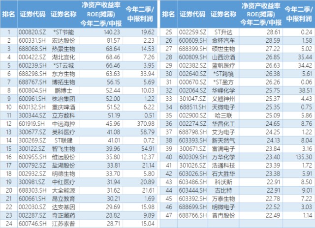 股權投資的風險有哪些