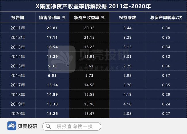 股權投資的風險有哪些