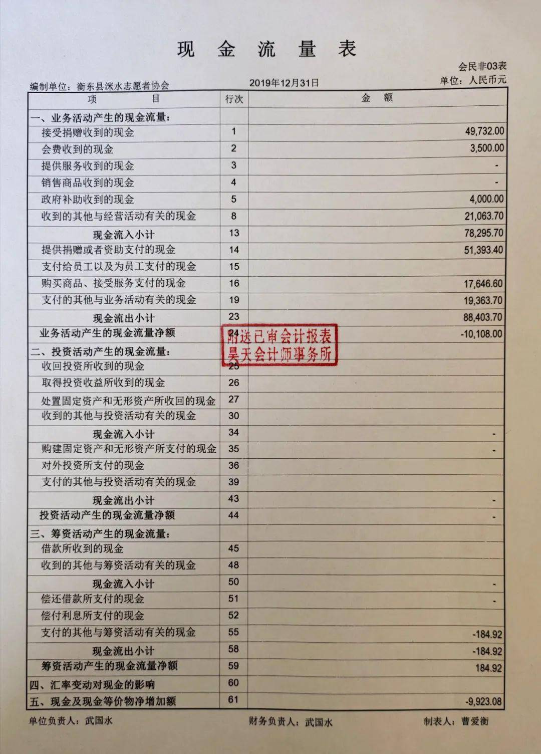 上海企業(yè)常年財(cái)務(wù)顧問(wèn)