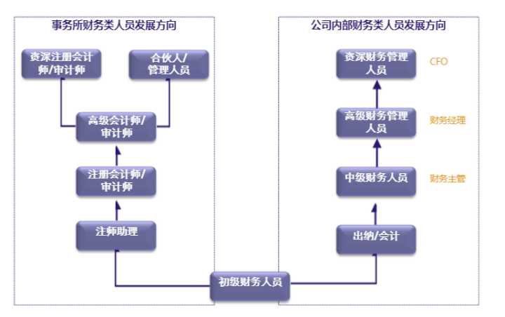 上海企業(yè)常年財(cái)務(wù)顧問(wèn)