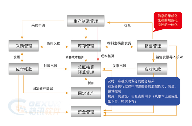 上海企業(yè)常年財(cái)務(wù)顧問(wèn)