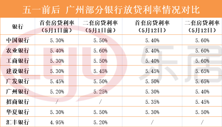 銀行常年財務顧問(銀行行政顧問)