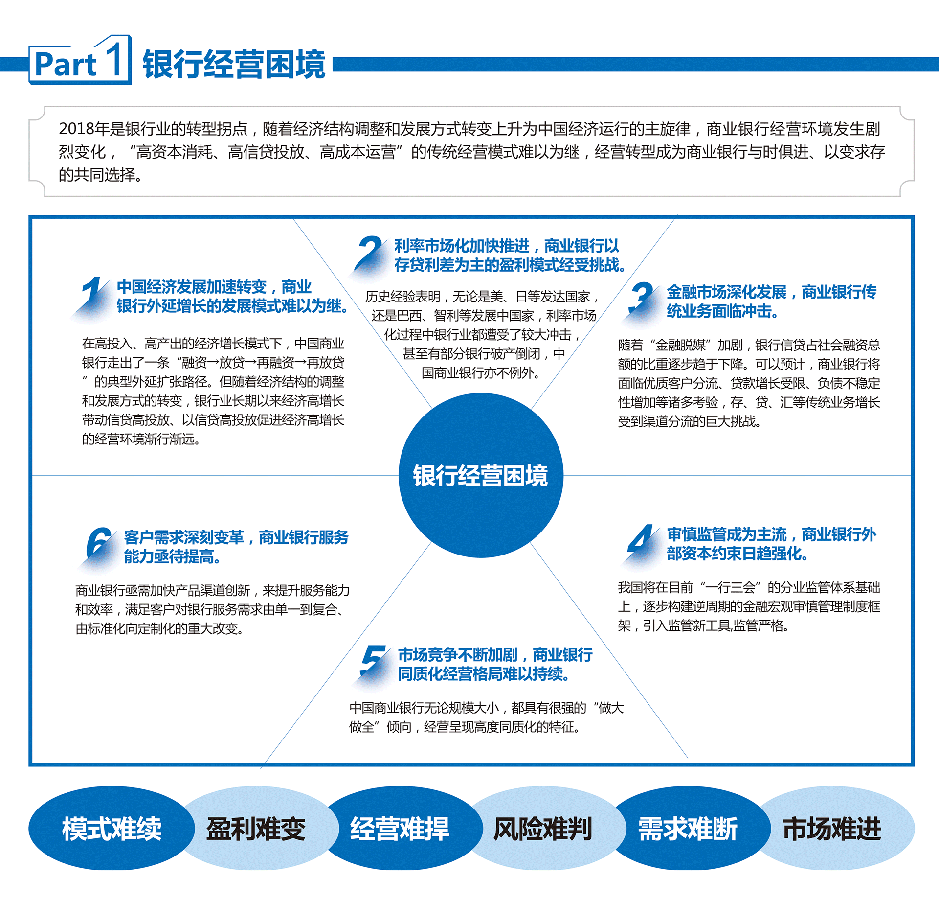 銀行常年財(cái)務(wù)顧問(wèn)營(yíng)銷方法