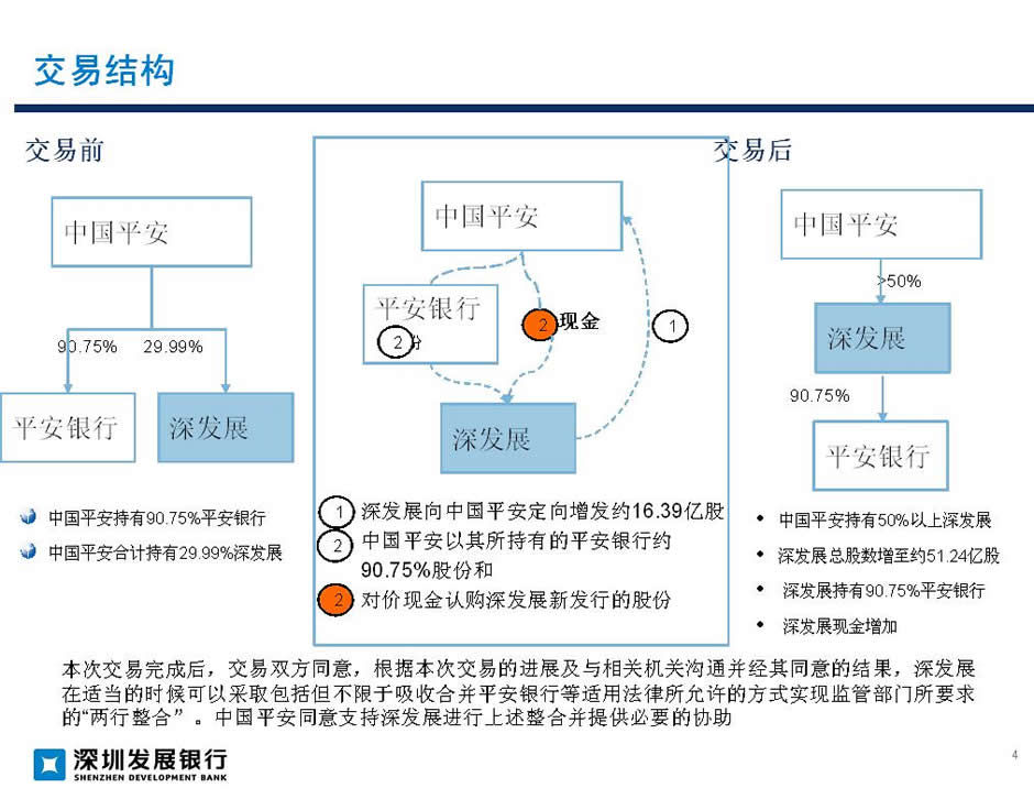常年財(cái)務(wù)顧問營(yíng)銷舉措