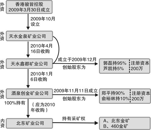 常年財(cái)務(wù)顧問營(yíng)銷舉措
