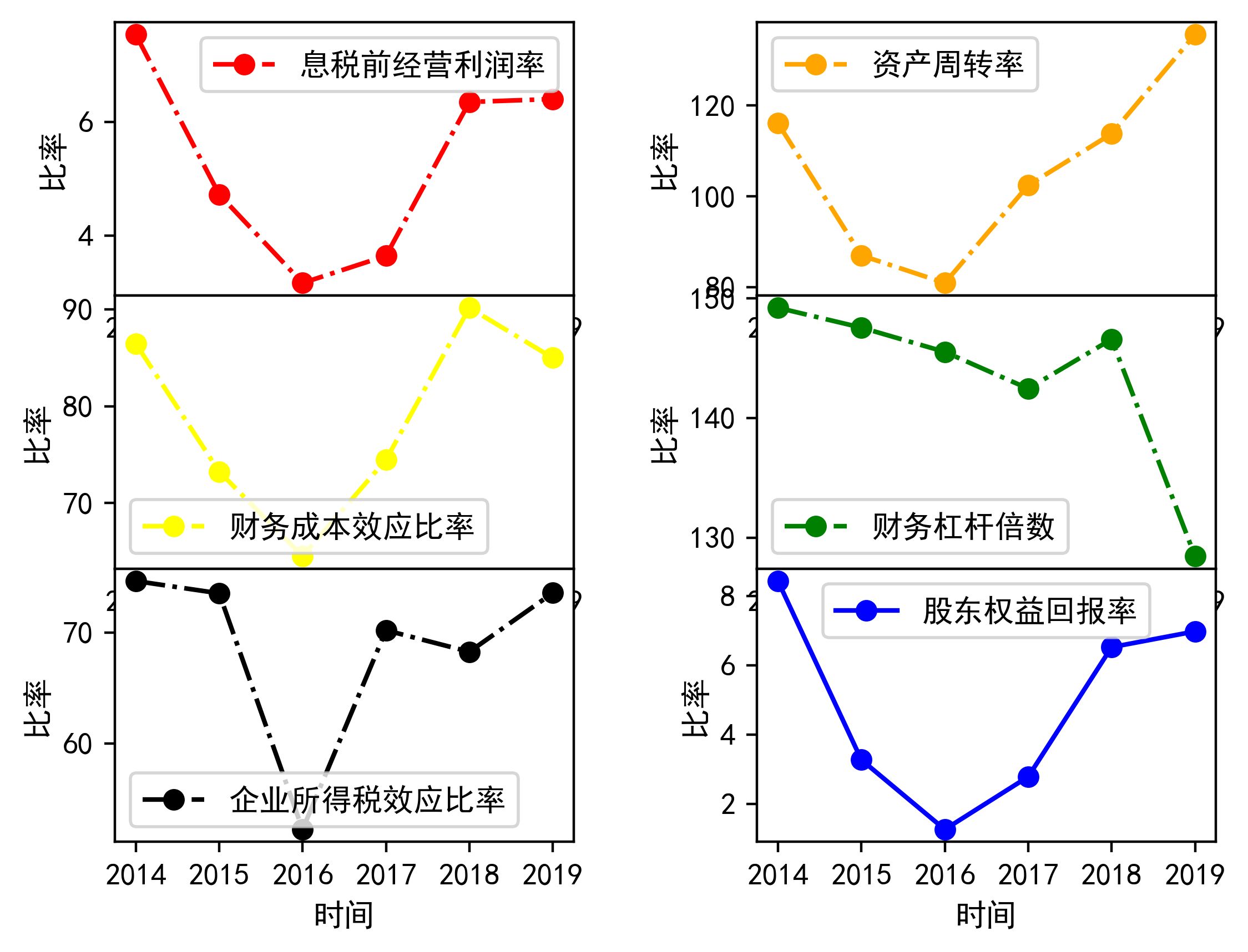 企業(yè)的財務(wù)風險是指