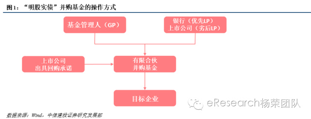 常年財(cái)務(wù)顧問業(yè)務(wù)流程包括(四川虹信軟件供應(yīng)鏈業(yè)務(wù)顧問)