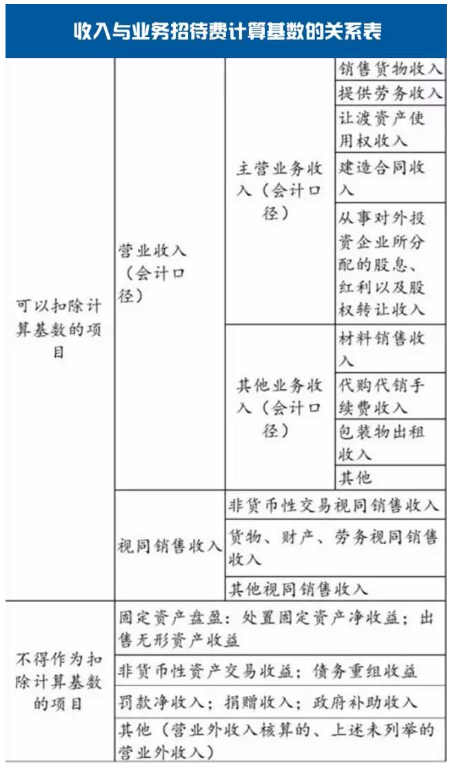 常年財務(wù)顧問費(fèi)稅前列支