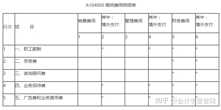 常年財務(wù)顧問費(fèi)稅前列支(列支在財務(wù)上什么意思)(圖4)