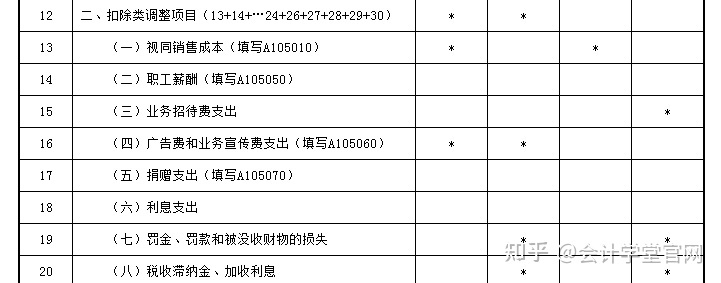 常年財務(wù)顧問費(fèi)稅前列支(列支在財務(wù)上什么意思)(圖6)