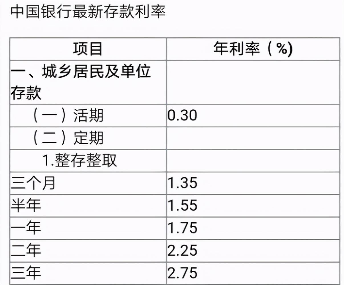 銀行常年財務(wù)顧問費(fèi)