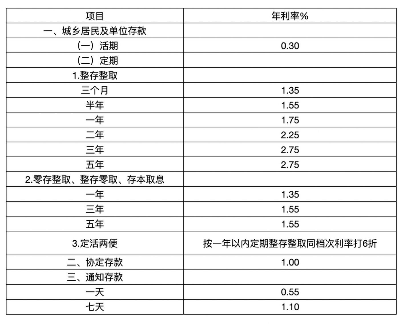 銀行常年財務(wù)顧問費(fèi)