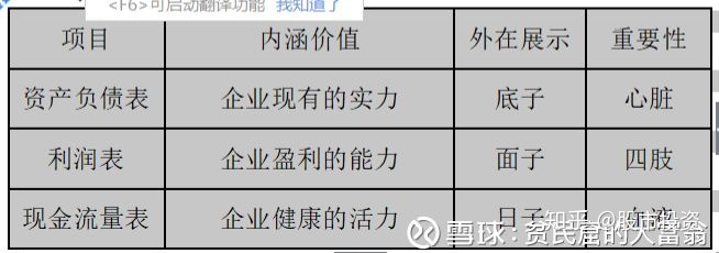 上市公司財務報表分析(東風股份有限公司報表財務)(圖2)