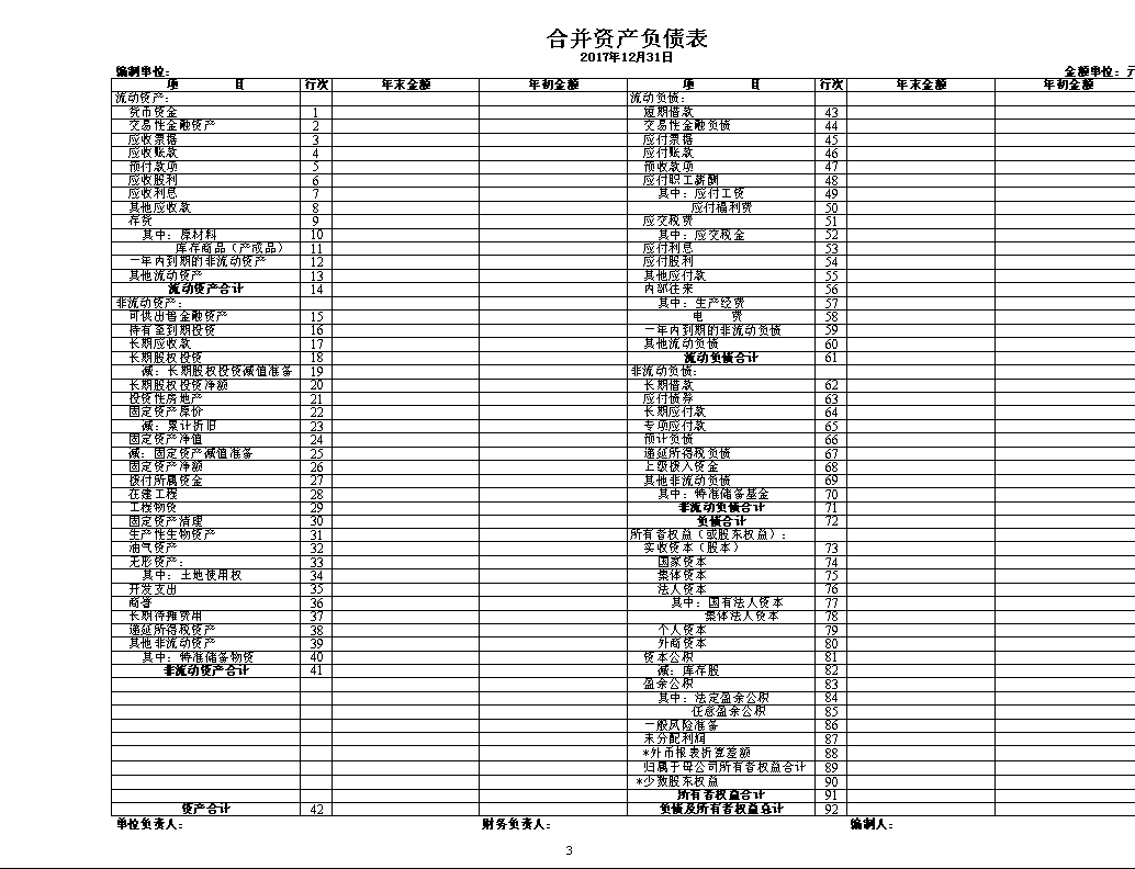 上市公司財務報表分析