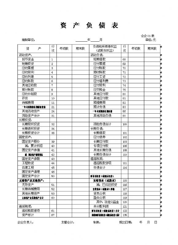 上市公司財務報表分析