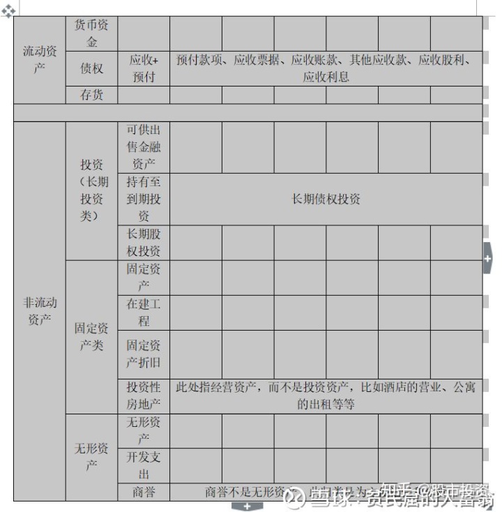 上市公司財務報表分析(東風股份有限公司報表財務)(圖5)