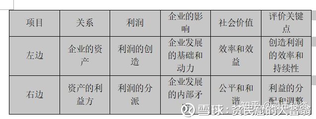 上市公司財務報表分析(東風股份有限公司報表財務)(圖7)