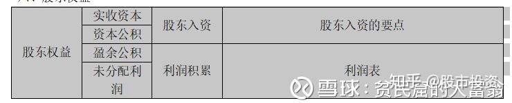上市公司財務報表分析(東風股份有限公司報表財務)(圖8)