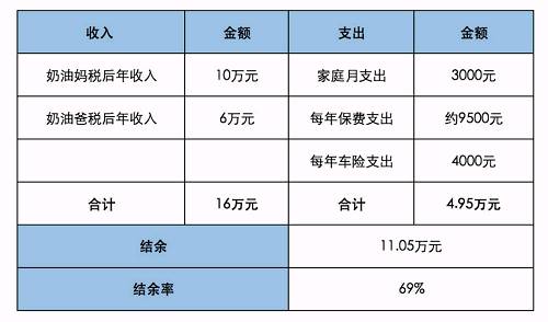 財務(wù)風(fēng)險指標(biāo)(家庭財務(wù)比率分析，一次性拿出40萬的中國家庭多不多？數(shù)據(jù)分析告訴你！)